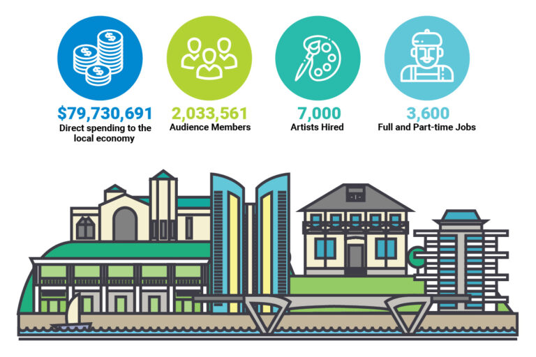 local economy positive effects diagram